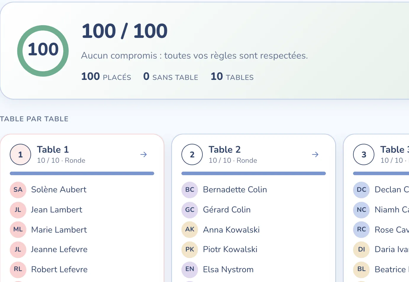 Le score du plan de table : 100 sur 100, aucun compromis